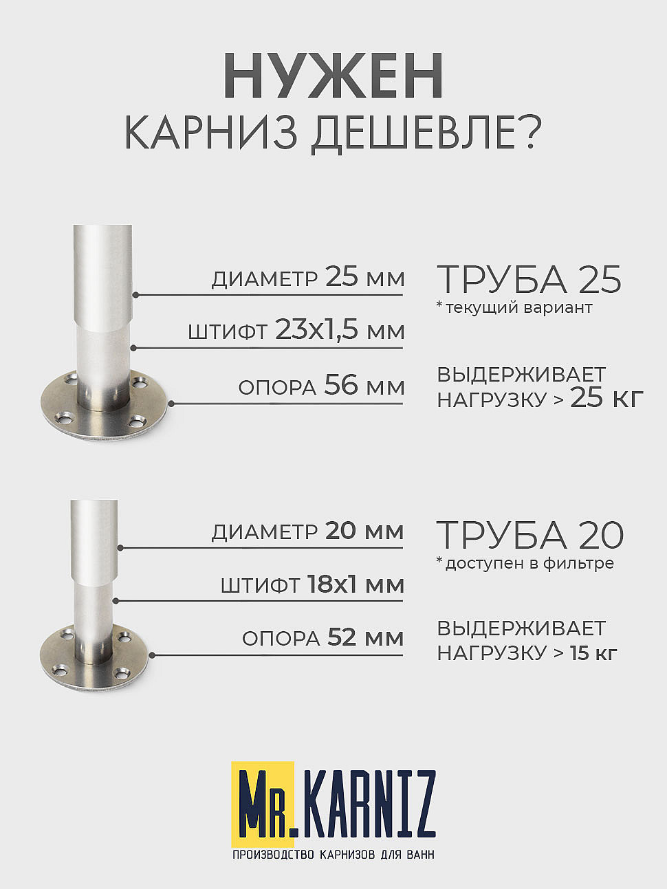 Карниз для ванной Угловой Радиусный Дуга 140х140 Усиленный 25 мм фото 10